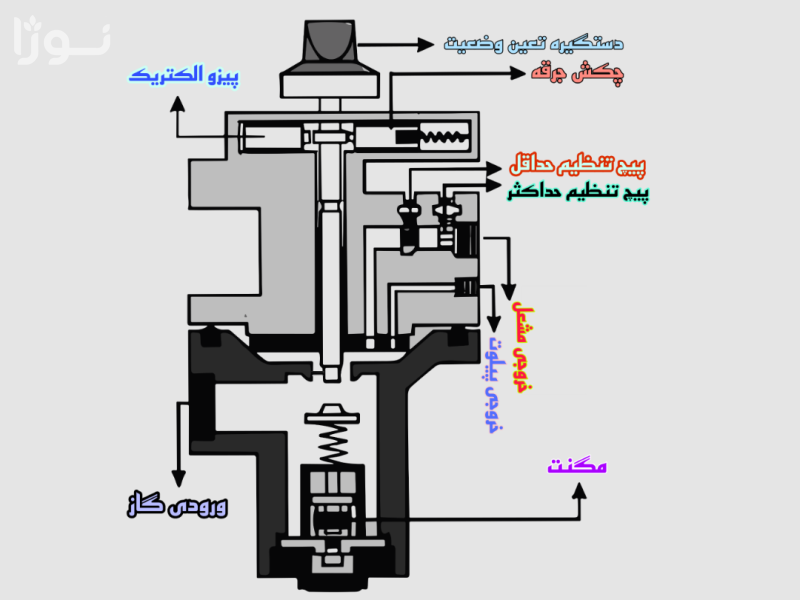 تصاویر وبلاگ خدمات نوژا سرویس