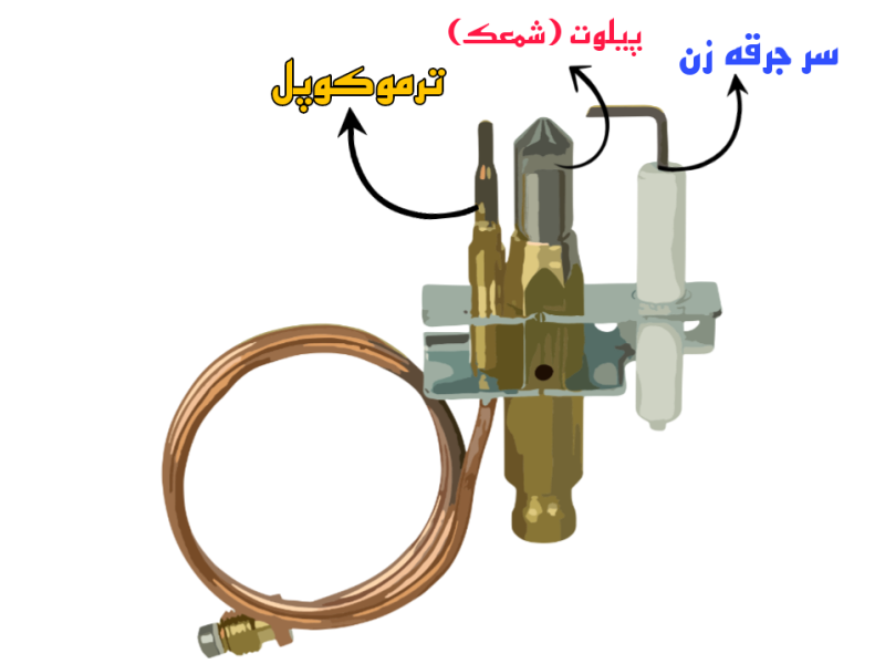 تصاویر وبلاگ خدمات نوژا سرویس