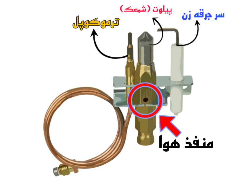 تصاویر وبلاگ خدمات نوژا سرویس