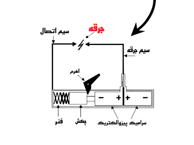 تصاویر وبلاگ خدمات نوژا سرویس