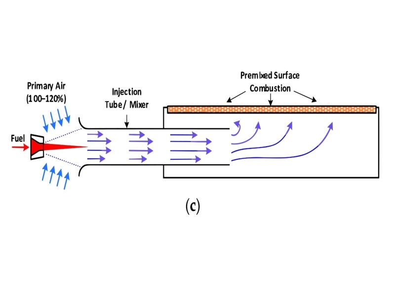 نازل بخاری گازی کجاست؟