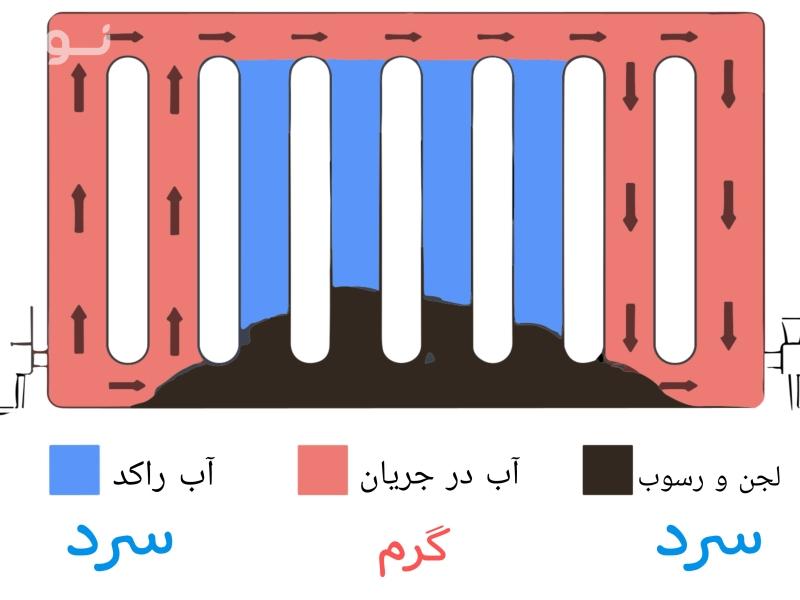 تصاویر وبلاگ خدمات نوژا سرویس