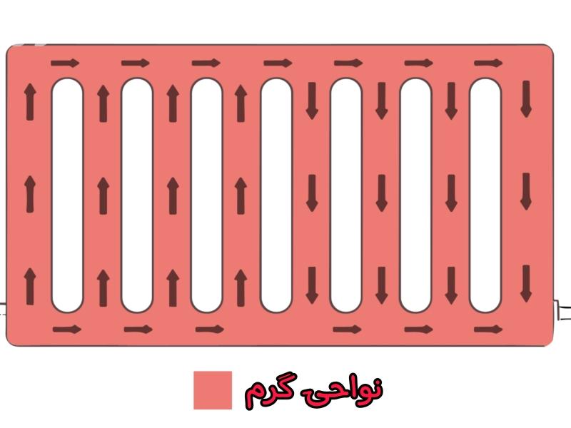 تصاویر وبلاگ خدمات نوژا سرویس