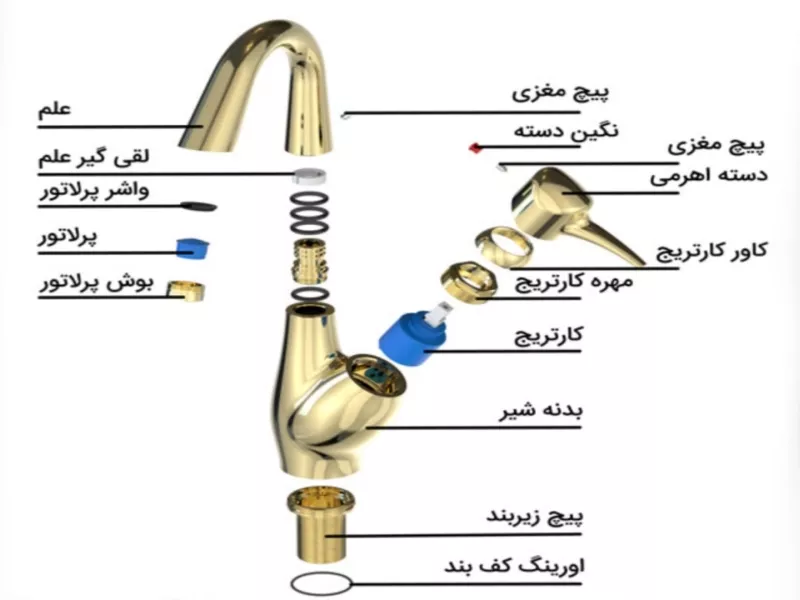 تصاویر وبلاگ خدمات نوژا سرویس