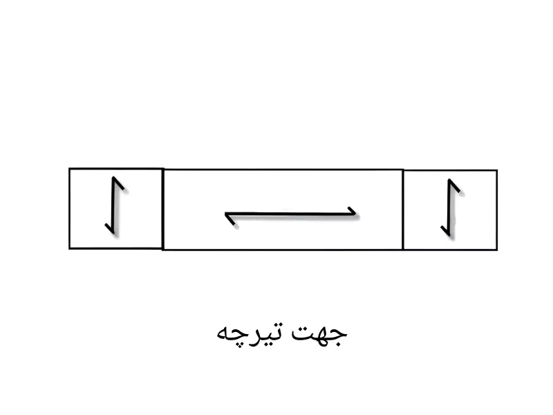 تصاویر وبلاگ خدمات نوژا سرویس