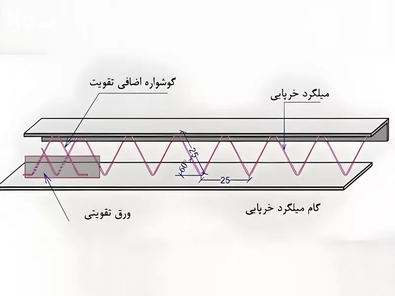 تصاویر وبلاگ خدمات نوژا سرویس