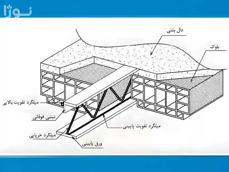 تصاویر وبلاگ خدمات نوژا سرویس