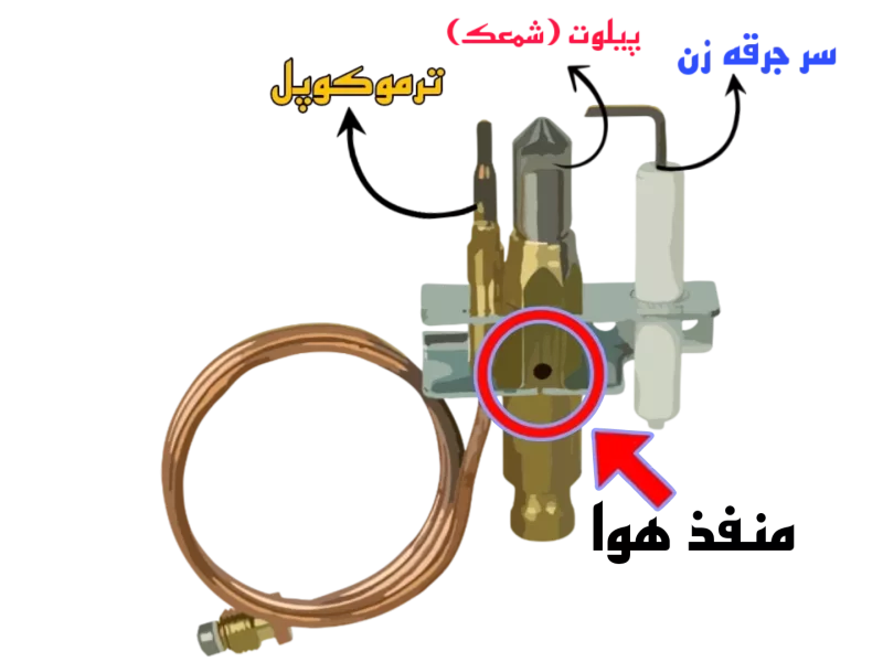 تصاویر وبلاگ خدمات نوژا سرویس