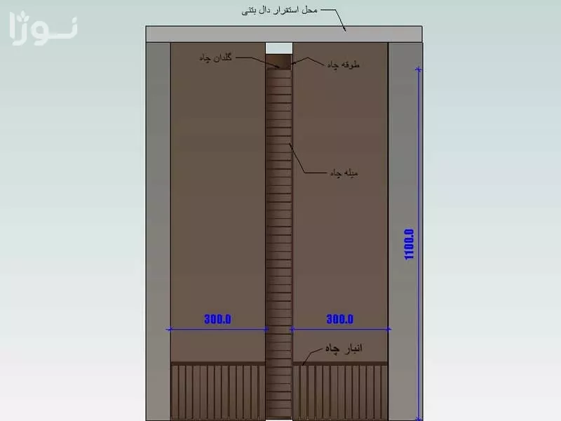 تصاویر وبلاگ خدمات نوژا سرویس
