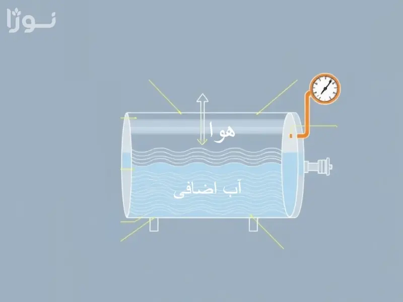 دلایل اصلی خالی شدن باد منبع انبساط پکیج شامل سوراخ شدن دیافراگم و خرابی سوزن والف